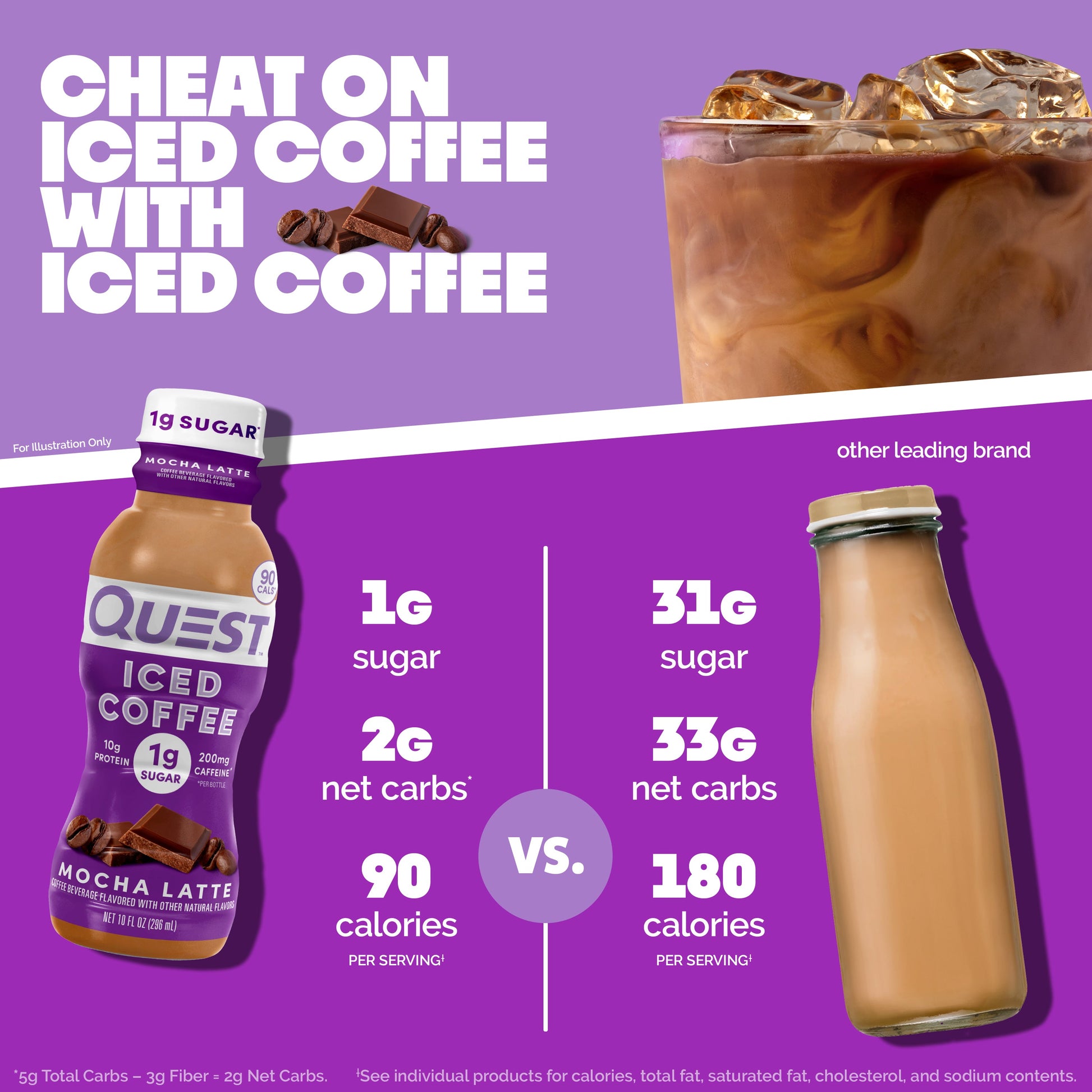 mocha-latte-iced-coffee-d4 14677_QN_USA_eComm_ProductCarouselImage_Comparison_ML_V04.jpg