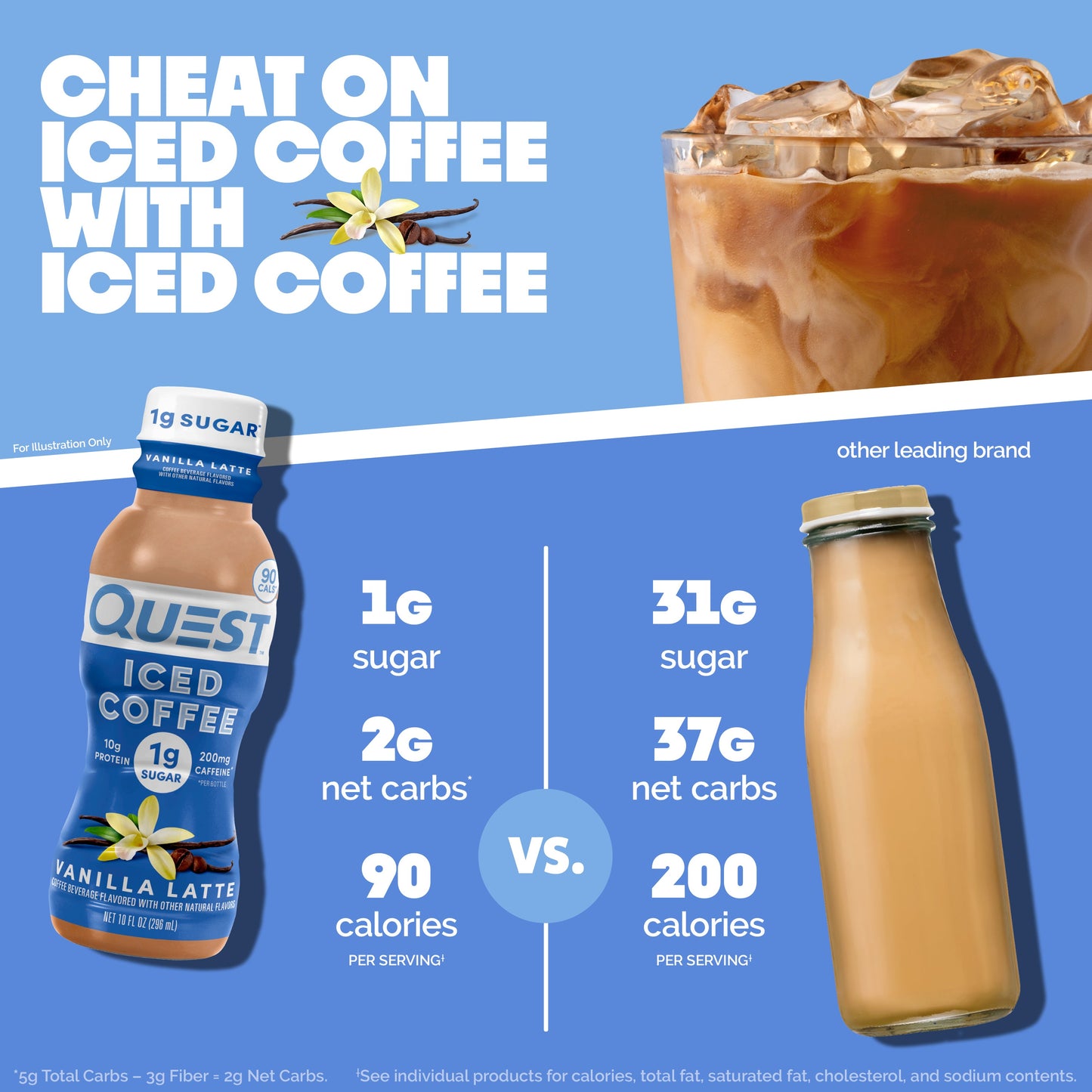 vanilla-latte-iced-coffee-u3 14677_QN_USA_eComm_ProductCarouselImage_Comparison_VL_V04.jpg