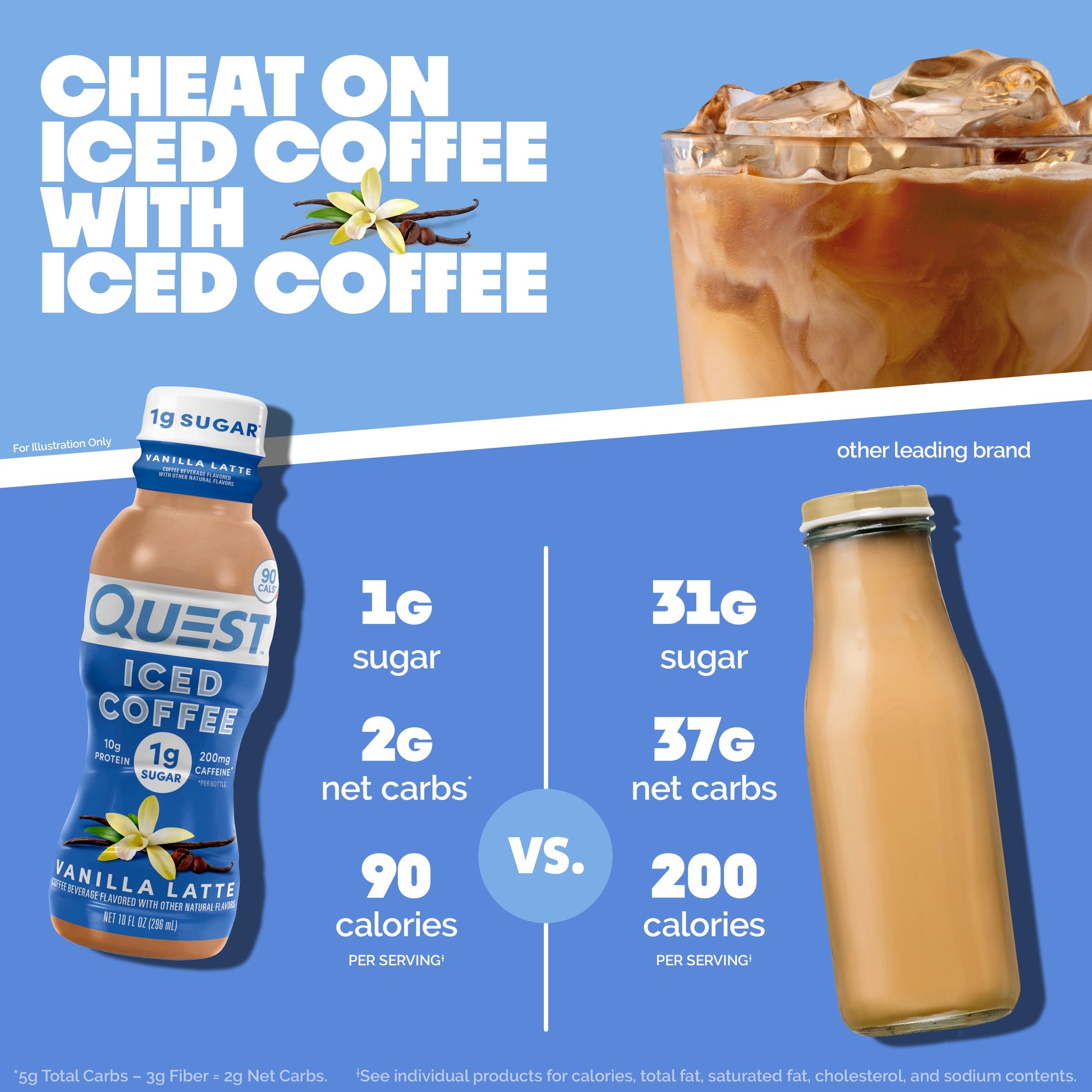 vanilla-latte-iced-coffee-u3 14677_QN_USA_eComm_ProductCarouselImage_Comparison_VL_V04.jpg